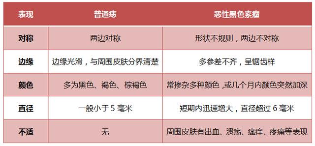 男女出现这4种面相，不是大病就是癌！偏偏很多人还以为是福相，赶紧对照自查