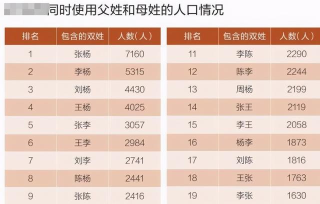 “父姓+母姓”成起名新方式，未来容易产生3个问题，孩子很为难