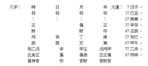 子平八字推命理免费网(生辰八字算命姻缘)