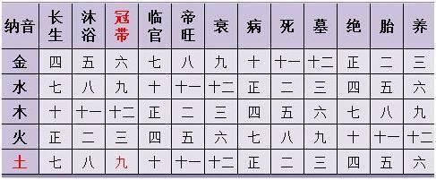 怎么算自己的八字(怎么看懂自己的八字)