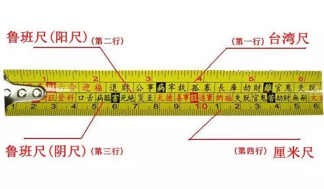 家具风水尺的用法与奥秘