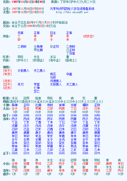 测试八字免费(婚姻树免费测试)