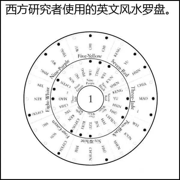 漫画解读风水（前篇）