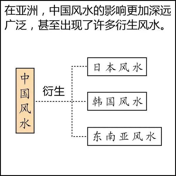 漫画解读风水（前篇）