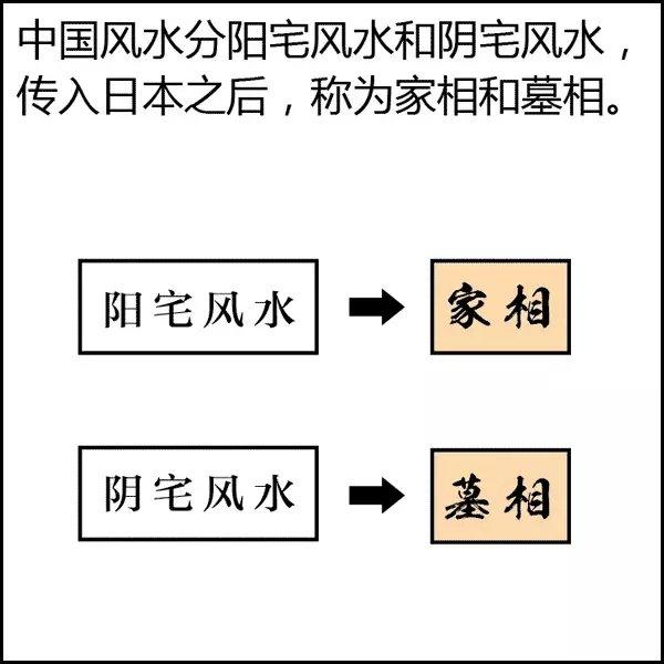 漫画解读风水（前篇）