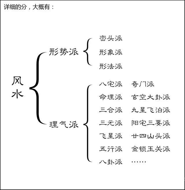 漫画解读风水（前篇）