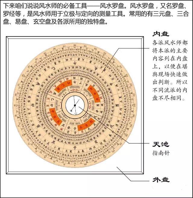 漫画解读风水（前篇）