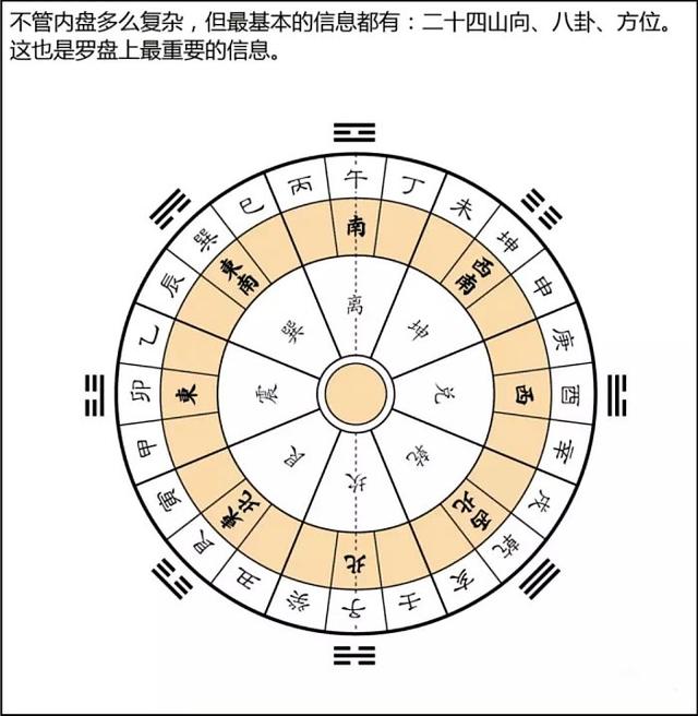 漫画解读风水（前篇）