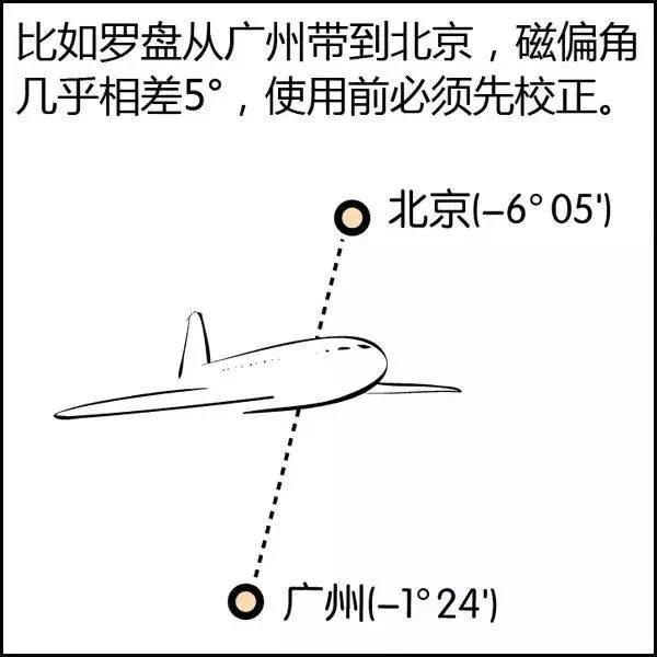 漫画解读风水（前篇）