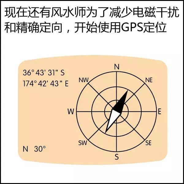 漫画解读风水（前篇）