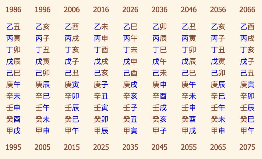 生辰八字算(免费测两人八字合婚)