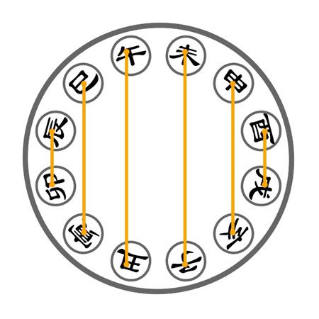 八字合婚40分(算命姻缘何时遇到另一半)