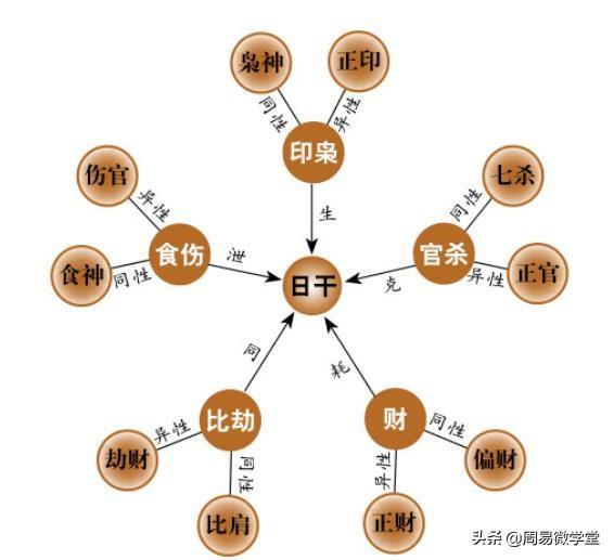 八字看婚姻，合看不吉婚姻篇，流传千年的断语自有其道理