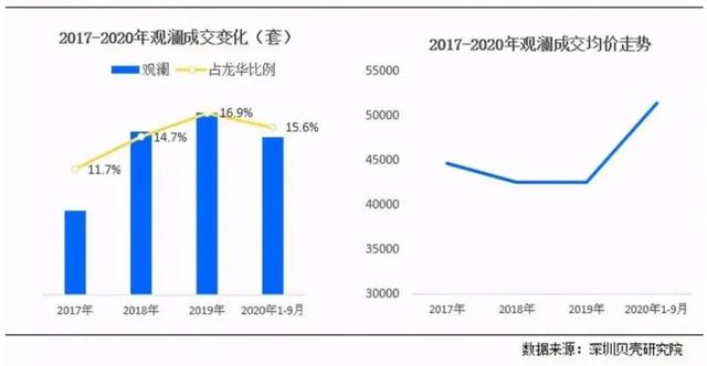 地铁一响，业主嗨翻！深圳这里挂盘9万+谁来买单？