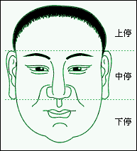 面相是什么？从最基本的来了解面相