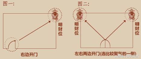 家居风水财位图解，超详细