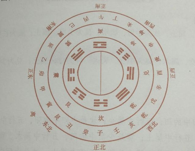 阳宅风水有讲究，这些入门级知识你知晓吗？建议初学者加以收藏！