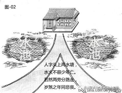 风水漫画系列：图解道路对住宅风水的影响，20张图文，简单易懂