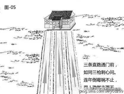 风水漫画系列：图解道路对住宅风水的影响，20张图文，简单易懂