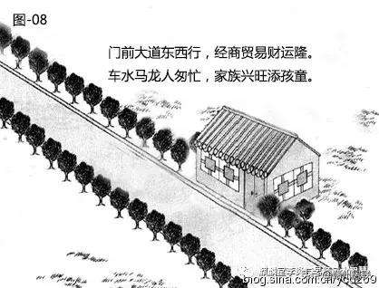 风水漫画系列：图解道路对住宅风水的影响，20张图文，简单易懂