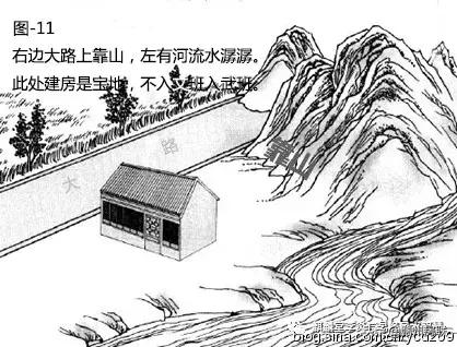 风水漫画系列：图解道路对住宅风水的影响，20张图文，简单易懂