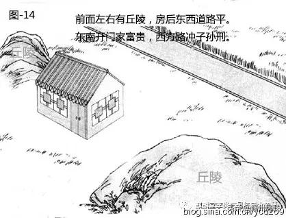 风水漫画系列：图解道路对住宅风水的影响，20张图文，简单易懂