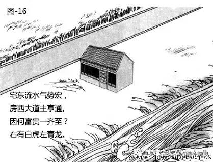 风水漫画系列：图解道路对住宅风水的影响，20张图文，简单易懂