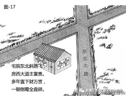 风水漫画系列：图解道路对住宅风水的影响，20张图文，简单易懂