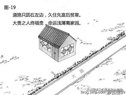 风水漫画系列：图解道路对住宅风水的影响，20张图文，简单易懂