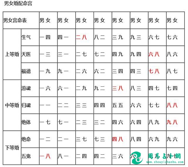 免费生辰八字算姻缘(八字合婚免费测试)