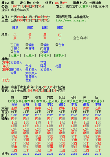 八字查四柱(中华免费四柱八字排盘)