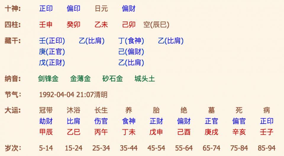 生辰八字预测运势(八字命格测算)