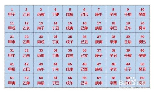 生辰八字预测运势(八字命格测算)