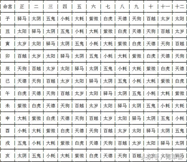 怎么测八字五行(万年历)