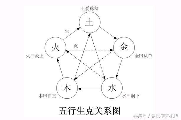 如何了解自己的名字是吉是凶，八字中五行之水过多应该怎么办？