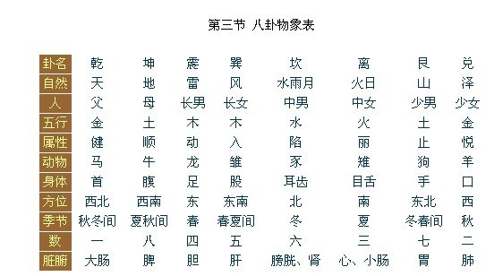 周易八字预测(生辰八字算命超准免费)