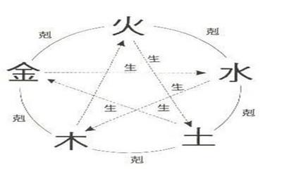 建房风水十一讲，建房必看，影响后代，老人，财运……要讲究啊