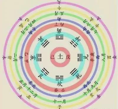 四柱八字看配偶(四柱八字测试配偶)