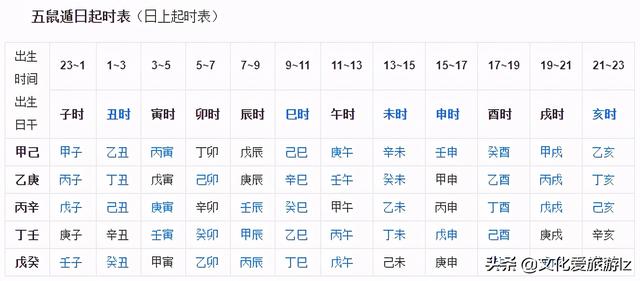 国学文化：简单的“天干地支”求年月日时八字