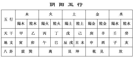 怎么算生辰八字(怎么算八字五行缺什么)