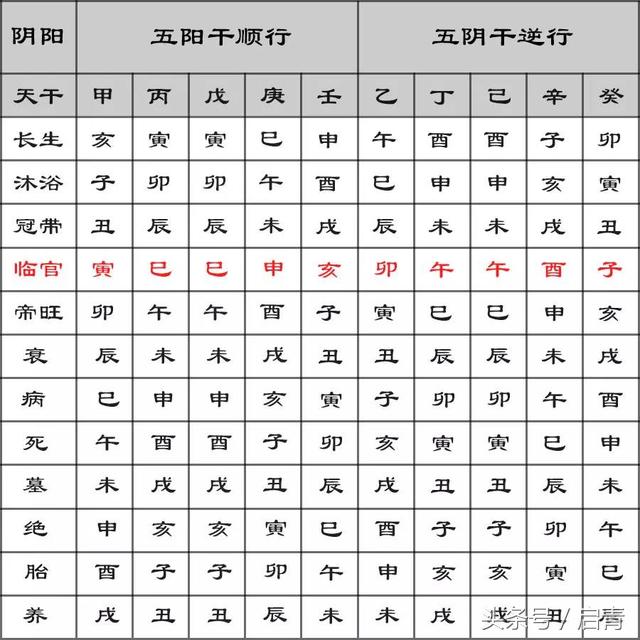 生辰八字免费在线测(免费算生辰八字算婚姻)