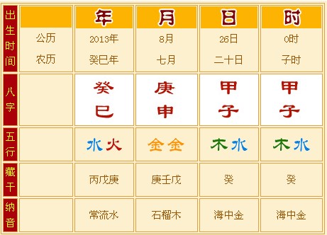 人的生辰八字(生辰八字命格详解)