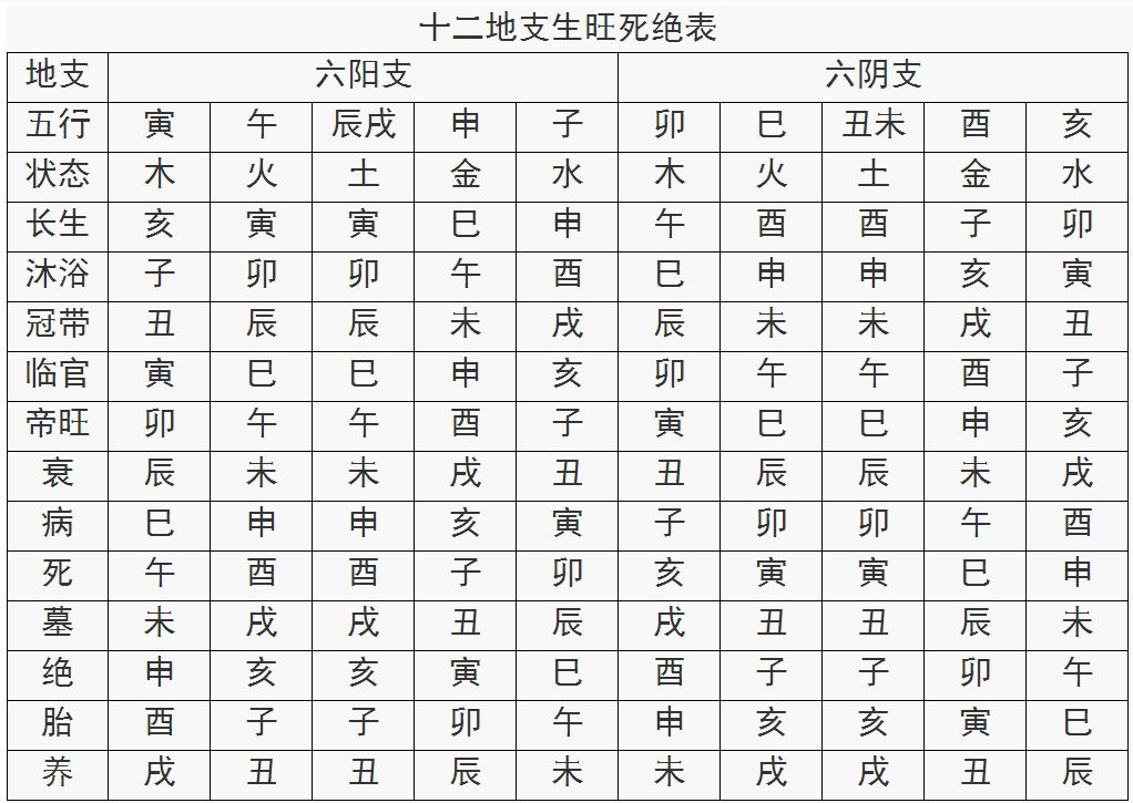 命理八字精确分析表(测自己有几个孩子的命)