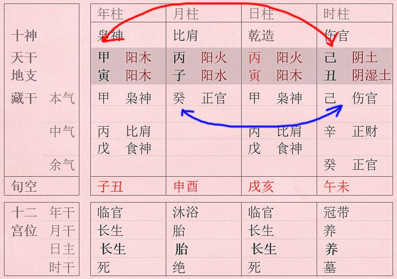 八字三合(合婚三合什么意思)