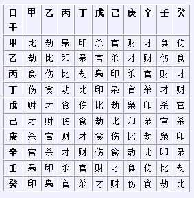 生辰八字怎么算(生辰八字分析详解)