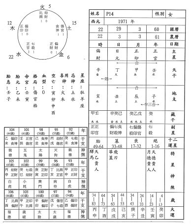 生辰八字免费测算(免费查询自己命格)