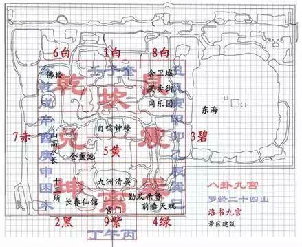 圆明园里的风水说（下）