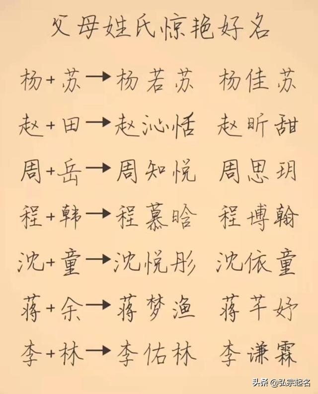 宝宝起名：用父母姓氏起的绝美好名字，是夫妻秀恩爱的另一种方式