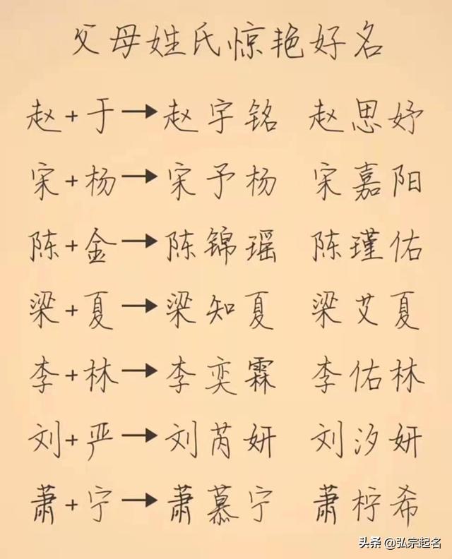 宝宝起名：用父母姓氏起的绝美好名字，是夫妻秀恩爱的另一种方式