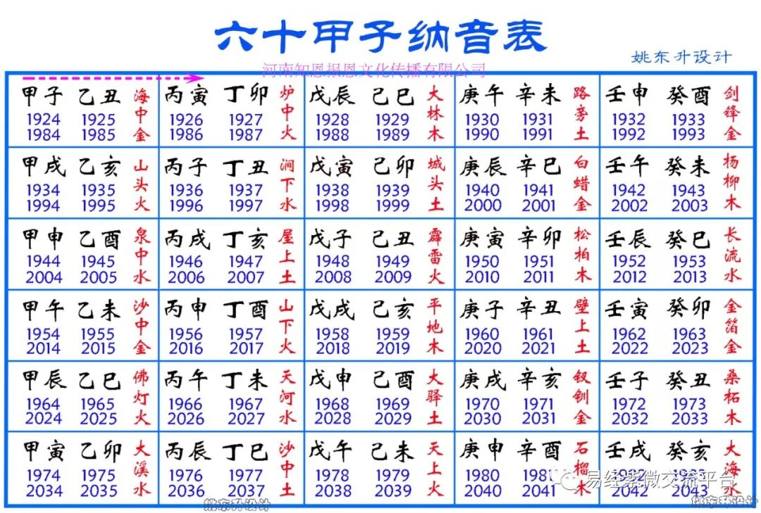 测八字怎么看(生辰八字五行查询)